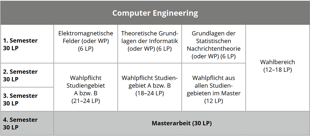 computer engineering master thesis