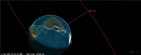 STK-Simulation in Vorbereitung auf ein Missionsszenario am 02.02.21