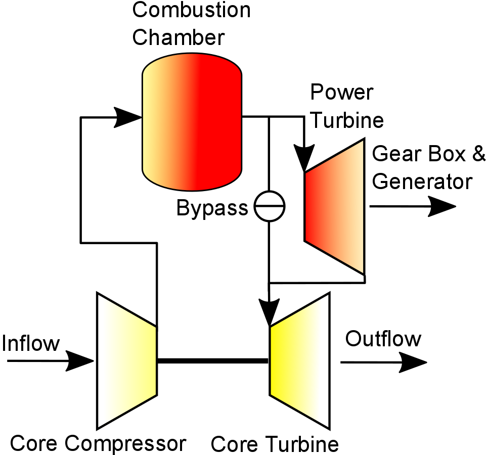 Funktionsschema der BIO-CO2ncept