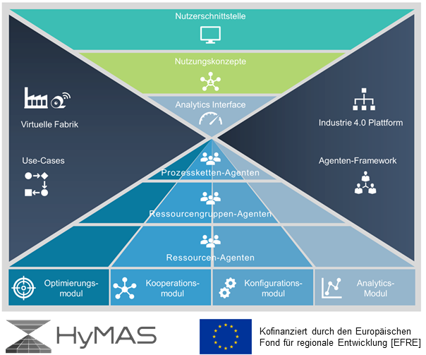 HyMAS logo und Schematic