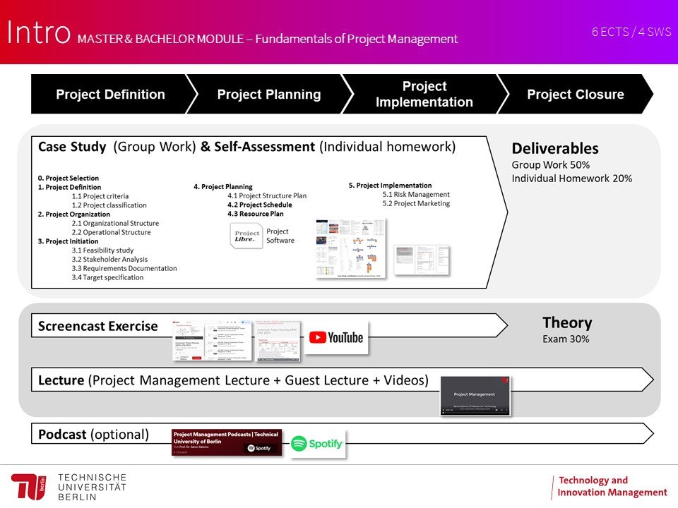 Kursstruktur - Fundamentals of Project Management