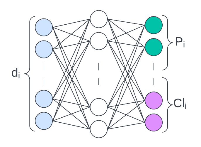 schematic of a Neural Network application of Surrogate Model for a Water Distribution Network