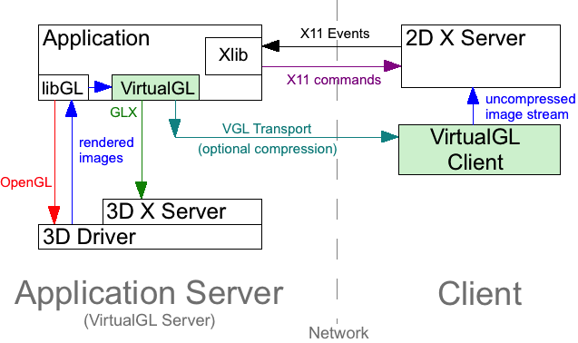 VGL-Transport