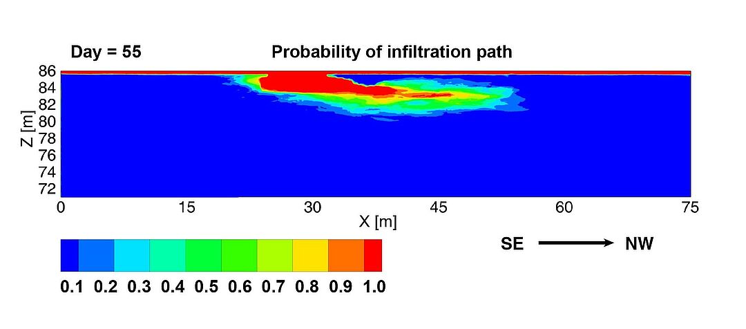 Bild von Probability of infiltration path
