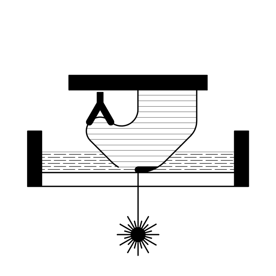 Prinzipschema Stereolithografie mit dem transparenten Harzbecken und dem in Schichten aufgebauten Objekt sowie der benötigten Stützstruktur. Darunter befindet sich die Laserquelle.