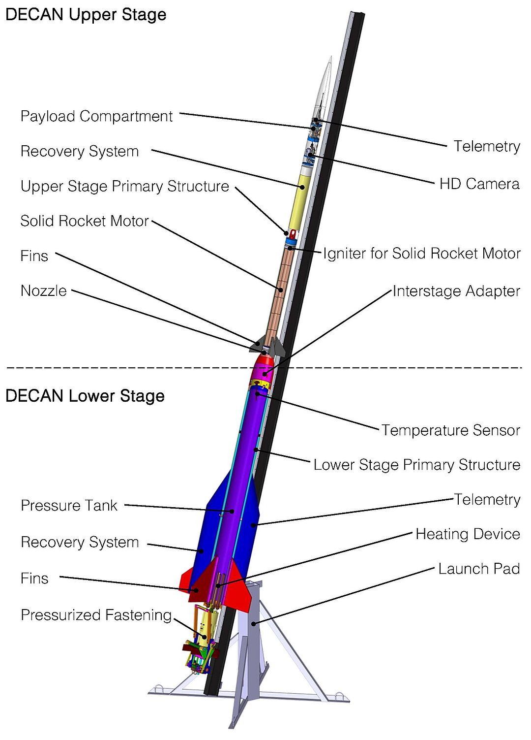 Concept of DECAN Sounding Rocket