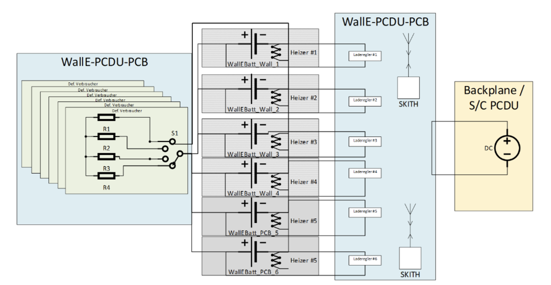Abbildung 3: Übersicht WallE-2-Space Konzept