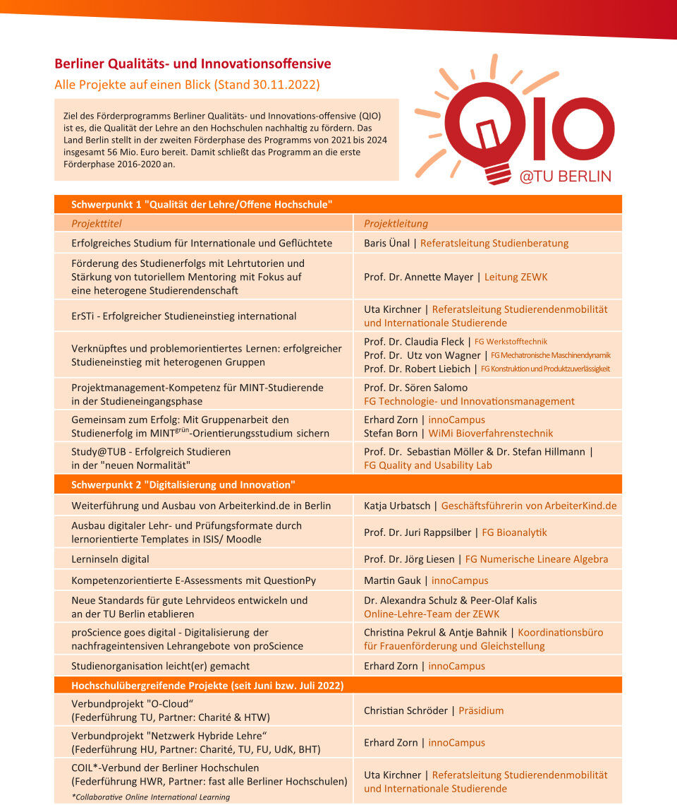 Übersicht aller QIO-Projekte auf einen Blick