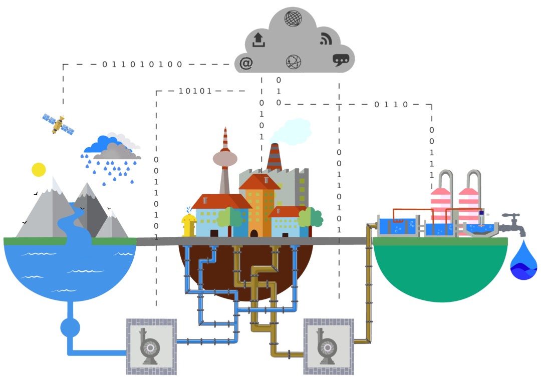 Schema eines intelligenten Netzwerks eines Wasserversorgungsunternehmens