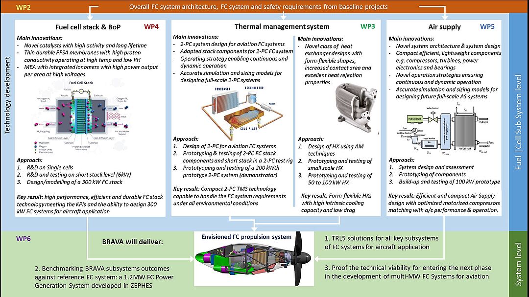 Next Generation Bipolar Plates for Automotive PEM Fuel Cells