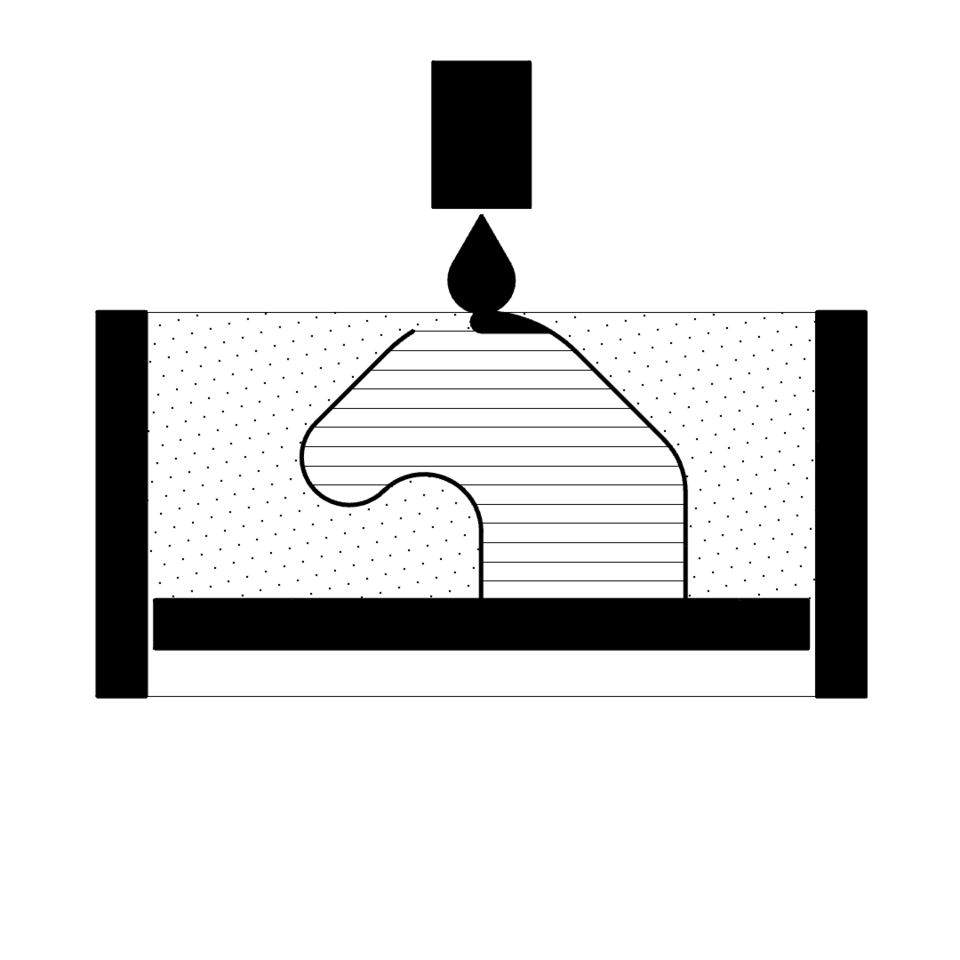 Prinzipschema Binderdruck mit Pulverbecken in dem sich ein aus Schichten aufgebautes Objekt befindet. Darüber befindet sich der Tintenstrahldruckkopf.