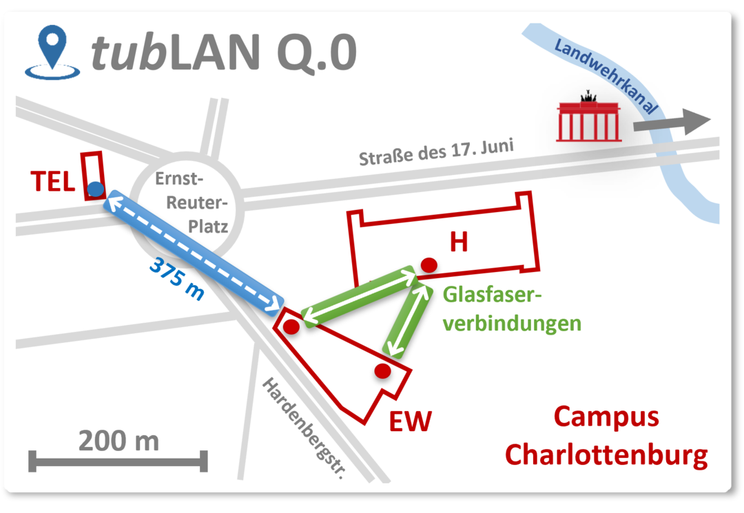 Quantennetz an der TU Berlin
